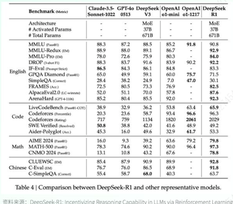 DeepSeek Basic Knowledge - Regret or Learn from Everything